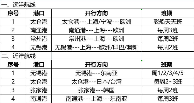 凯时尊龙人生就是博海运通道