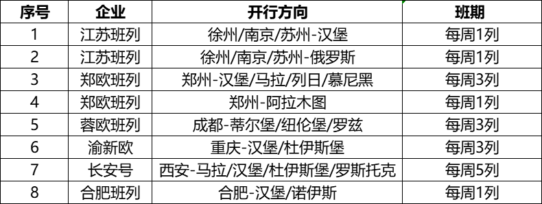 凯时尊龙人生就是博铁路物流通道